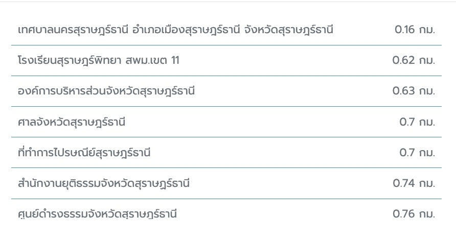 ที่ดิน + สิ่งปลูกสร้างร้านสูท 222.4 ตร.วา. หน้าวาง 22ม. @มะขามเตี้ย เมืองสุราษฎร์ธานี