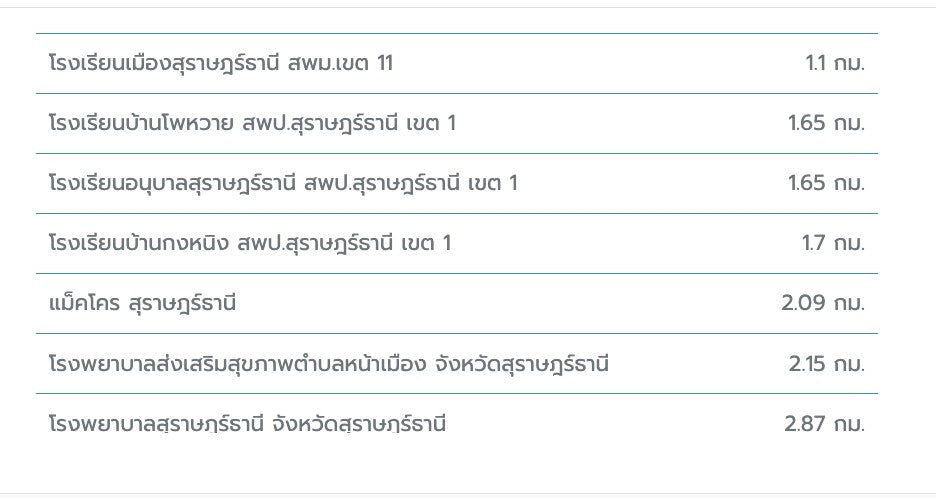 ที่ดิน + สิ่งปลูกสร้างร้านสูท 222.4 ตร.วา. หน้าวาง 22ม. @มะขามเตี้ย เมืองสุราษฎร์ธานี