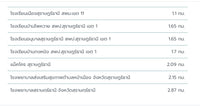 [FOR SALE] Land + Suit Shop Building 222.4 sq.wah. 22m frontage, Karunrat Rd., Makham Tia, Mueang Surat Thani