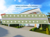 (Ready to move in) Two-story detached house with 3 bedrooms, 3 bathrooms, Modern style. Wat Pho, Thakhaek Intersection, Surat Thani.